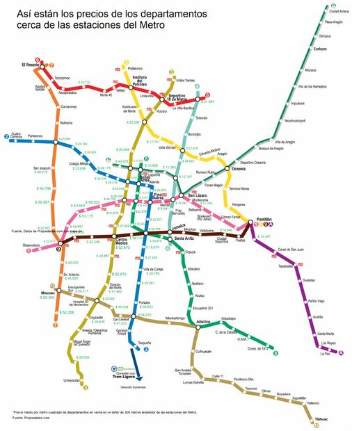 ¿Cuánto cuesta vivir cerca de las estaciones del Metro?