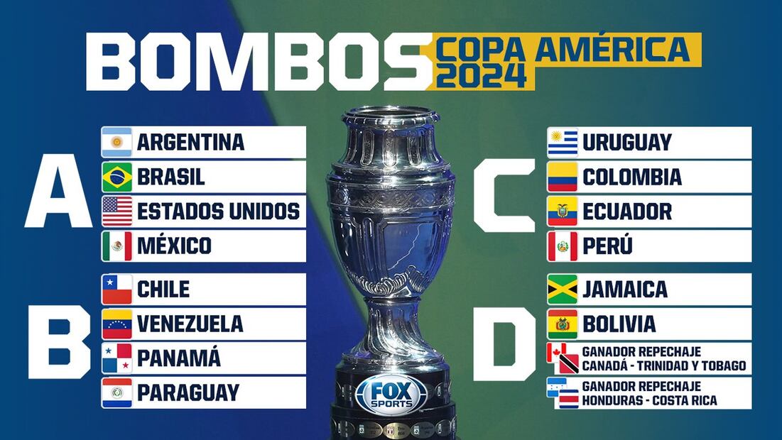 Copa América / FOTO: @FOXSportsMX