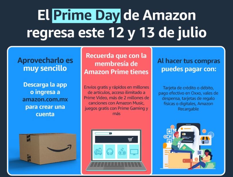 Amazon Prime Day 2022: Todos los descuentos y beneficios que debes aprovechar