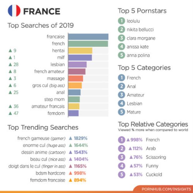 Los 10 países que vieron más porno en 2019