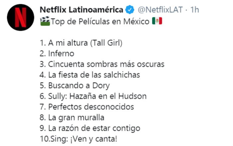Las 10 películas y series de Netflix más vistas en México
