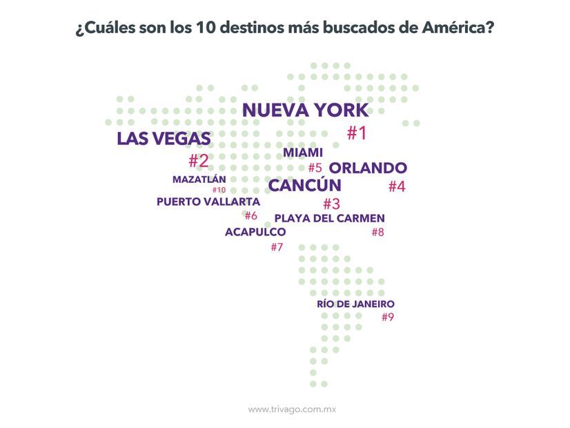 Los 10 principales destinos de los mexicanos en Semana Santa