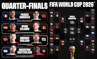 Mundial 2026: ¿Cuándo y dónde ver los partidos de Cuartos de Final de la Copa del Mundo?