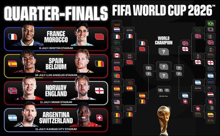 Mundial 2026: ¿Cuándo y dónde ver los partidos de Cuartos de Final de la Copa del Mundo?