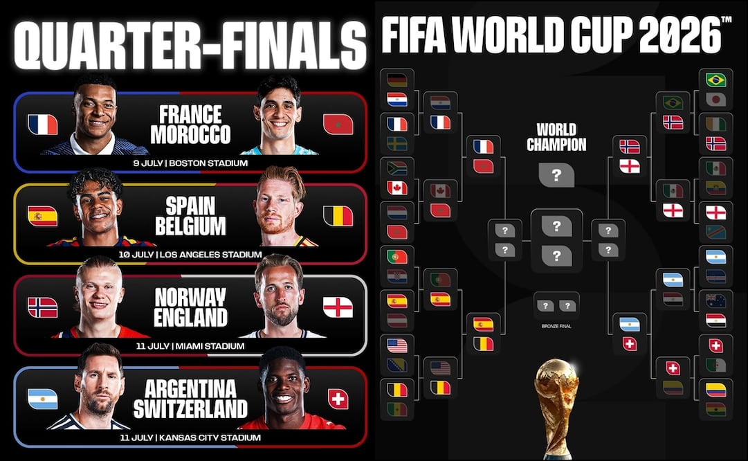 ¿Cuándo y dónde ver los partidos de Cuartos de Final de la Copa del Mundo 2026? FOTO: @fifaworldcup