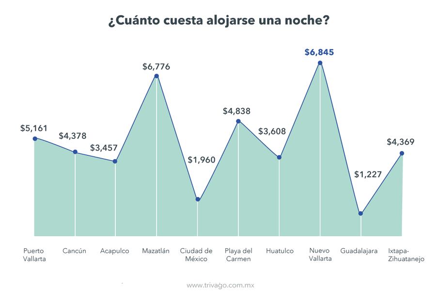 Los 10 principales destinos de los mexicanos en Semana Santa
