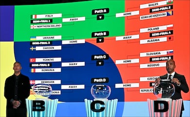 Repechaje de la UEFA: Así se jugarán los partidos en búsqueda de cuatro boletos al Mundial 2026 