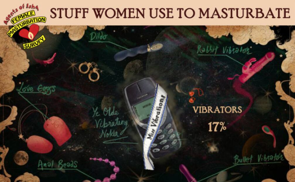 Nokia 3310, uno de los juguetes sexuales más populares
