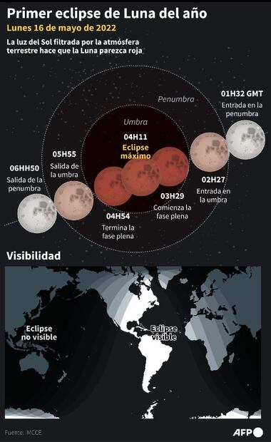 Video: Así se vio el eclipse lunar desde una nave espacial de la NASA a 100 millones de km