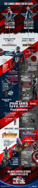 La historia detrás de Falcon y el Soldado del Invierno