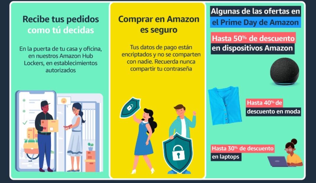 Amazon Prime Day 2022: Todos los descuentos y beneficios que debes aprovechar