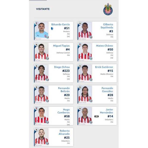 Esta es la alineación de Chivas que mandará Óscar García Junyent para enfrentar a Necaxa. Foto: Especial