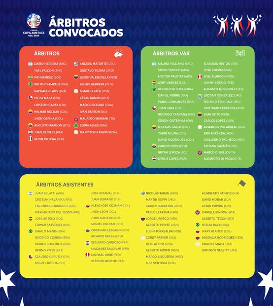 Árbitros Copa América / FOTO: @CopaAmerica