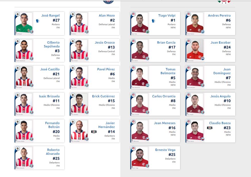 Estos son los jugadores que saltarán de inicio a la cancha para el Chivas vs Toluca. Foto: Especial