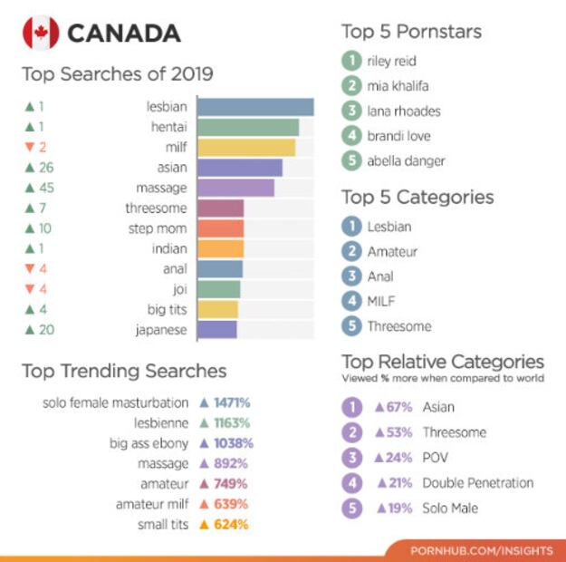 Los 10 países que vieron más porno en 2019
