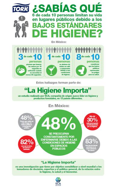 #DíaDelLavadoDeManos ¡Tu celular tiene excremento!