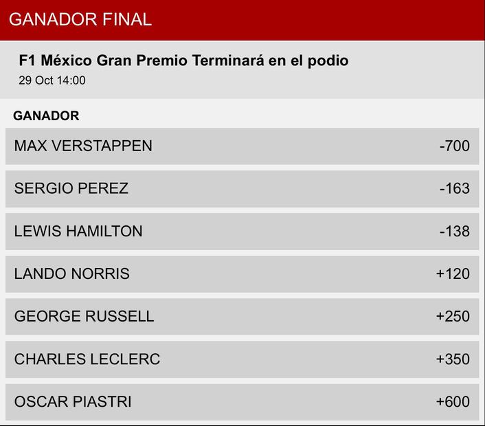 Las probabilidades de Checo Pérez en el Gran Premio de México según las casas de apuestas