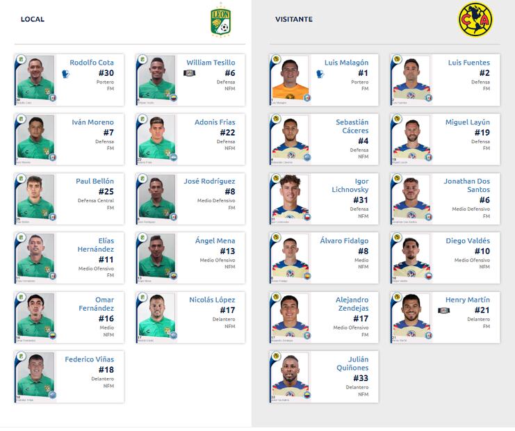 Cuadros de León y América en la Ida de Cuartos de Final