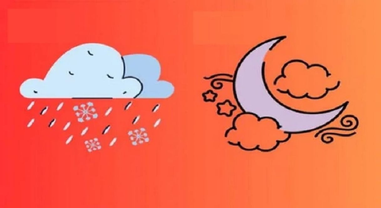 Test de personalidad | Fuente: GenialGurú