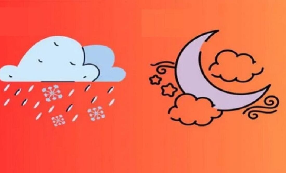 Test de personalidad | Fuente: GenialGurú