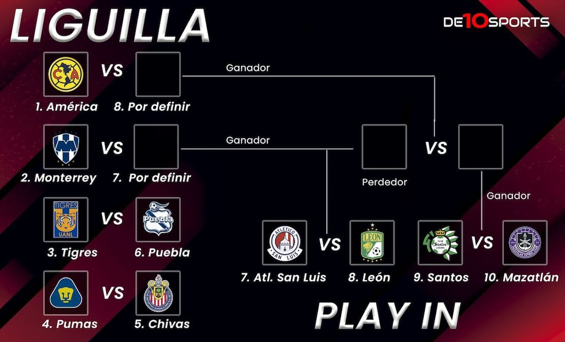 Terminó la fase regular y quedó definida la Liguilla del Apertura 2023 - Especial