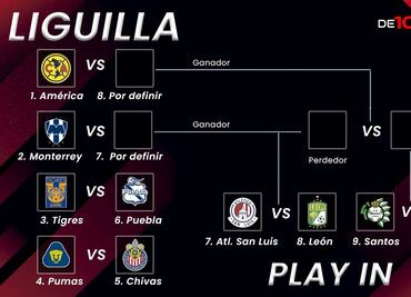 Liga MX: Los partidos confirmados para la Liguilla y el Play In del Apertura 2023