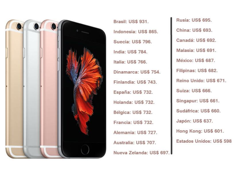 ¿Cuánto cuesta un iPhone 6 en 27 países?