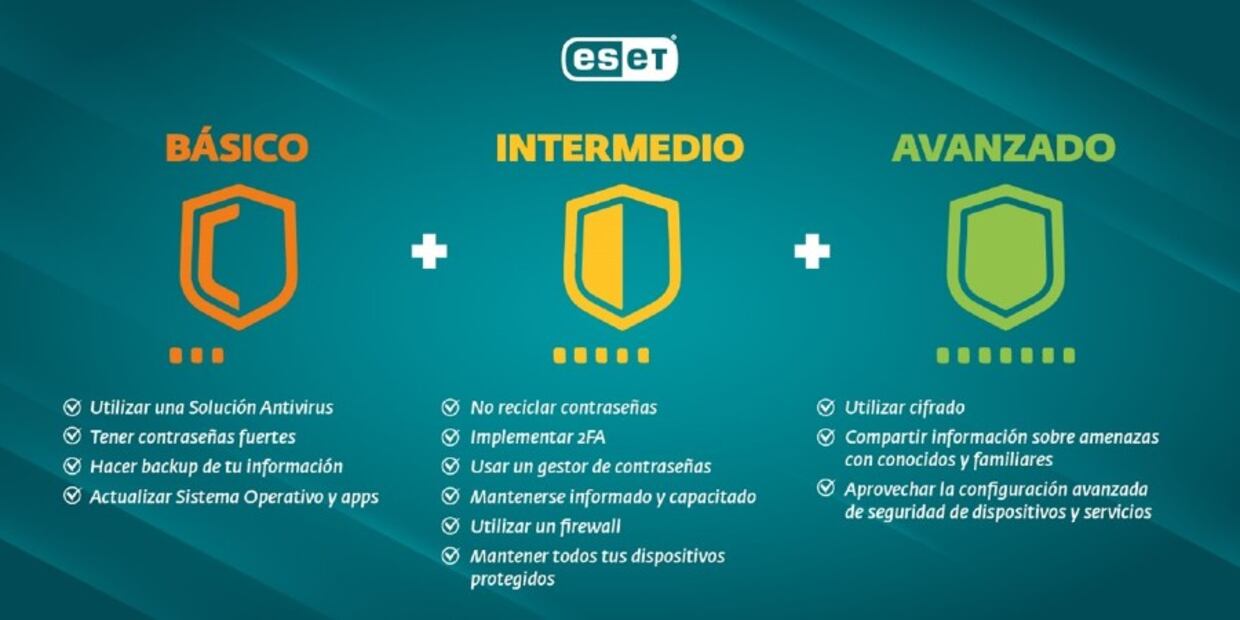 10 reglas básicas de seguridad en Internet que debes implementar