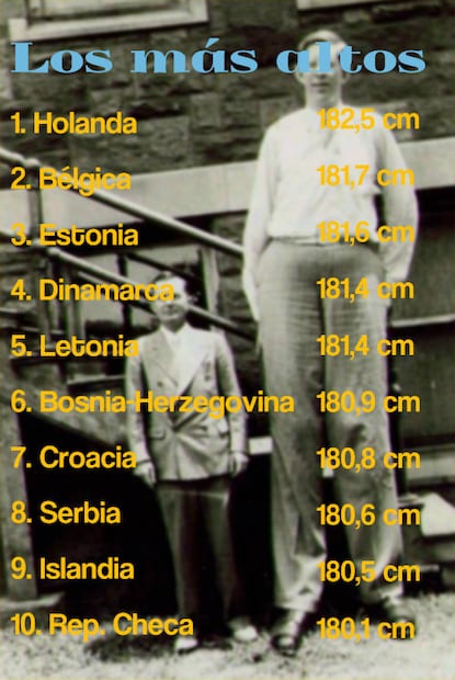 En estos países viven las mujeres y hombres más altos del mundo