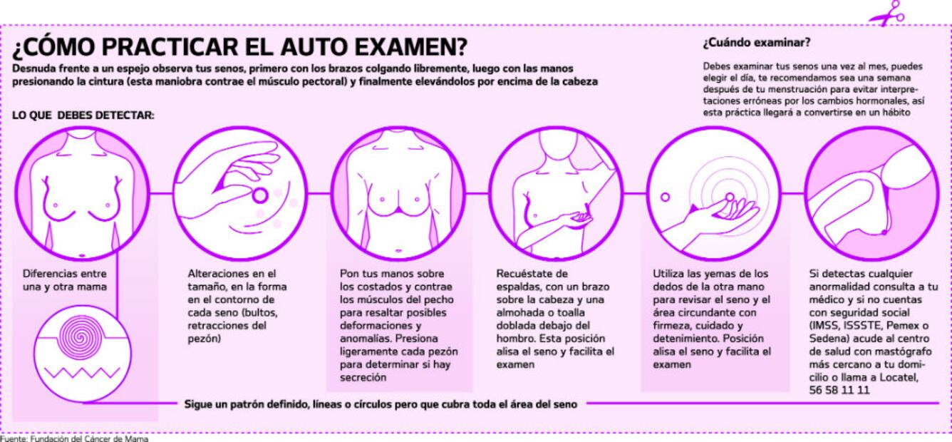Los 6 mitos más comunes sobre el cáncer de mama