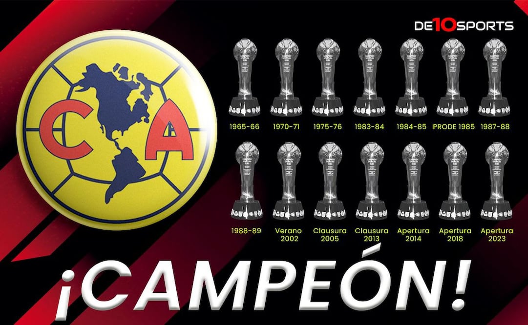 América sigue siendo el equipo más ganador en la historia de la Liga MX - Especial
