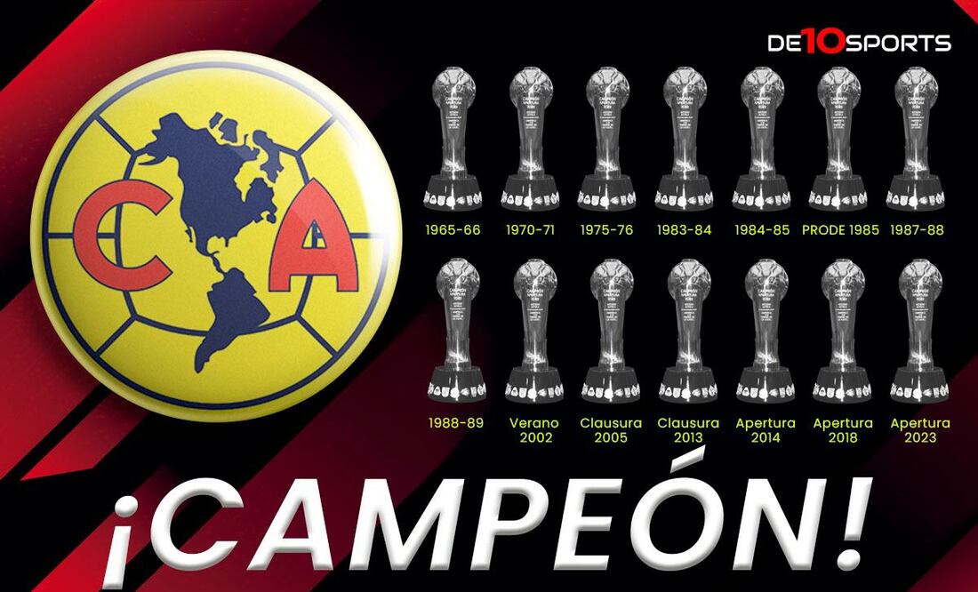 América sigue siendo el equipo más ganador en la historia de la Liga MX - Especial