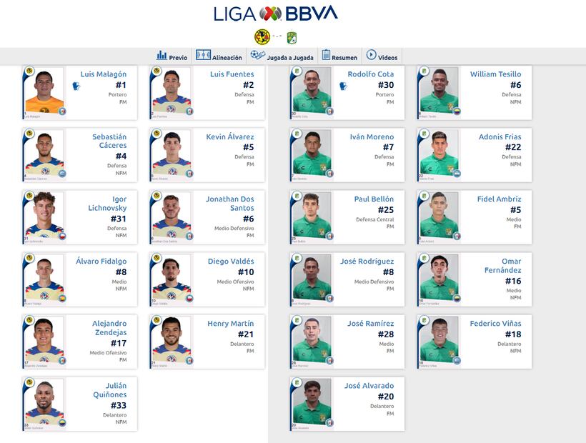 Así saldrán América y León para la Vuelta de los Cuartos de Final.