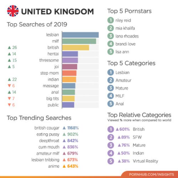 Los 10 países que vieron más porno en 2019