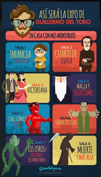 Los monstruos que vas a encontrar en la expo de Guillermo del Toro