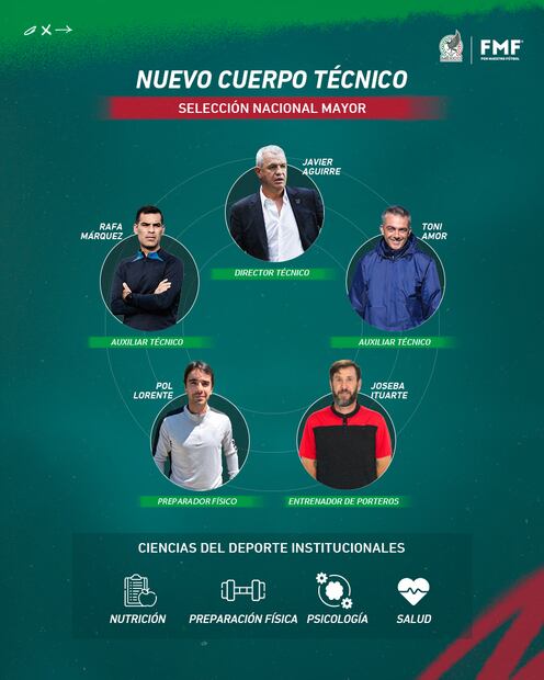 Este es el cuerpo técnico de Javier Aguirre en su tercera etapa con el Tricolor - Foto: Selección Mexicana