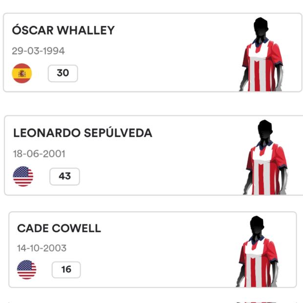 Así es como aparecieron registrados los jugadores de las Chivas en la Concacaf. Foto: Especial