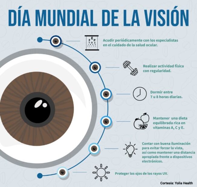 ¿Sabías qué el 80% de los casos de ceguera a nivel mundial son evitables?
