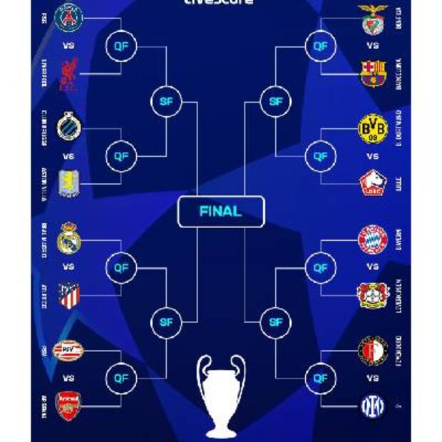 Así se disputarán los Octavos de Final de la Liga de Campeones de la UEFA. FOTO: Especial